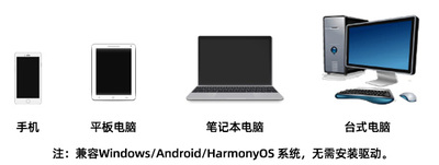 可適配手機 電腦.jpg