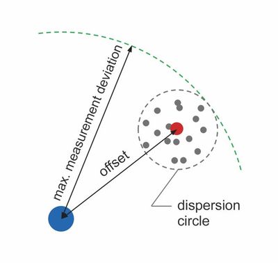 一文看懂傳感器技術(shù)規(guī)格 (2).jpg
