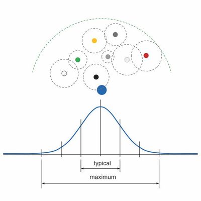 一文看懂傳感器技術(shù)規(guī)格 (4).jpg