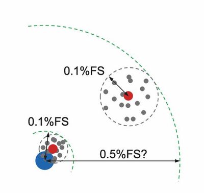 一文看懂傳感器技術(shù)規(guī)格 (3).jpg