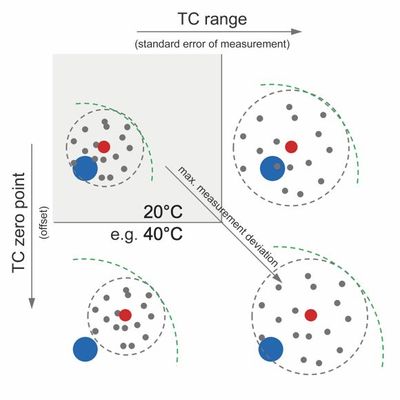 一文看懂傳感器技術(shù)規(guī)格 (5).jpg