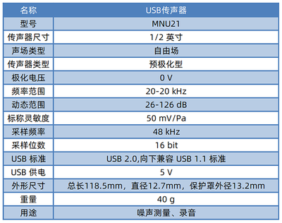 參數(shù)表 最終版.png