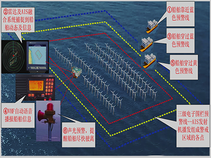 风电海上电子围栏.png