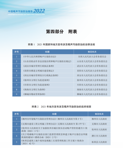 提取自2022年中國噪聲污染防治報告#34.png