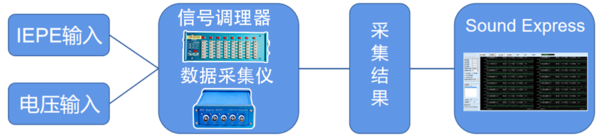 多通道聲學(xué)測試系統(tǒng)-圖2.png