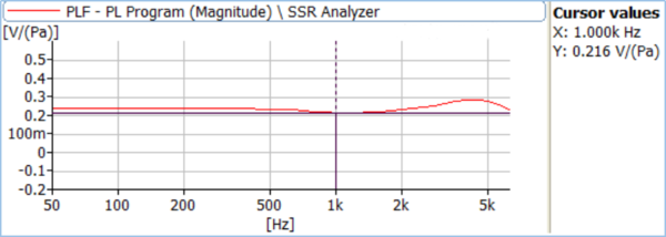【New Product Release】FF2122 Optical Fiber Acoustic Sensor: Using ...
